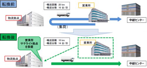 20170116hitachi 500x233 - 国交省／モーダルシフト等推進事業費補助金の認定・交付決定