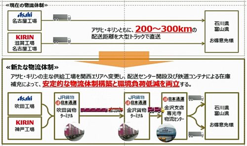 20170120asahi 500x296 - アサヒ、キリン／金沢に共同配送センター開設、鉄道コンテナ共同利用