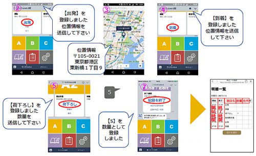 20170124nittsus 1 500x306 - 日通総研／LINEで倉庫での作業時間を「かんたん」に計測・分析