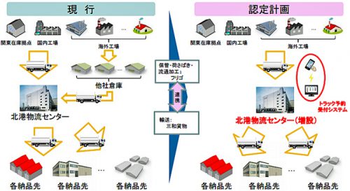 20170210kokkosyo1 500x273 - 国交省／総合効率化計画2件を認定