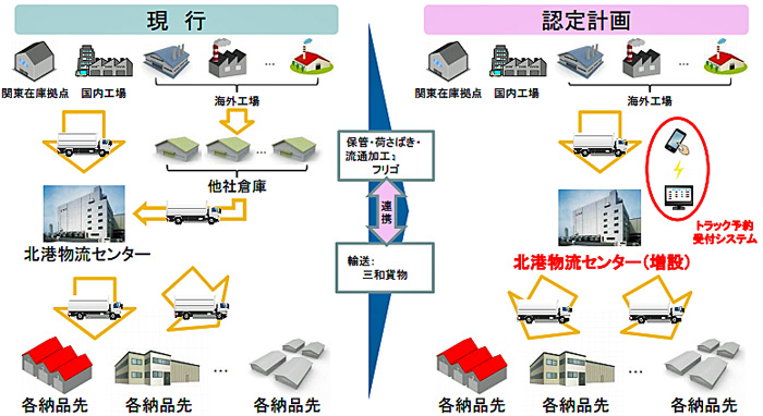 国交省／総合効率化計画2件を認定 ─ 物流ニュースのLNEWS