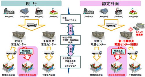 20170210kokkosyo2 500x267 - 国交省／総合効率化計画2件を認定