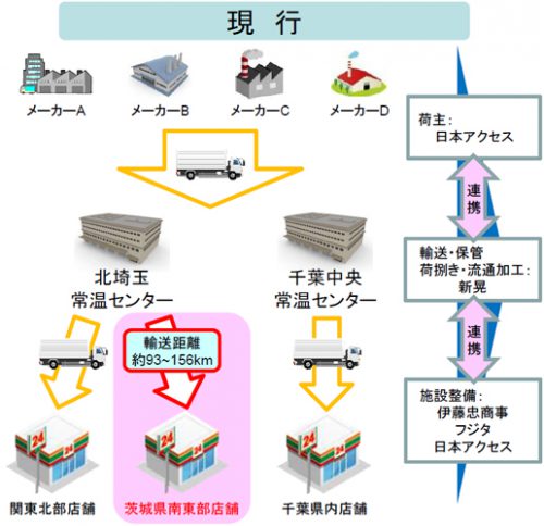 20170216nihonacsses1 500x484 - 日本アクセス／輸送ルート短縮化、輸送体制合理化を図る