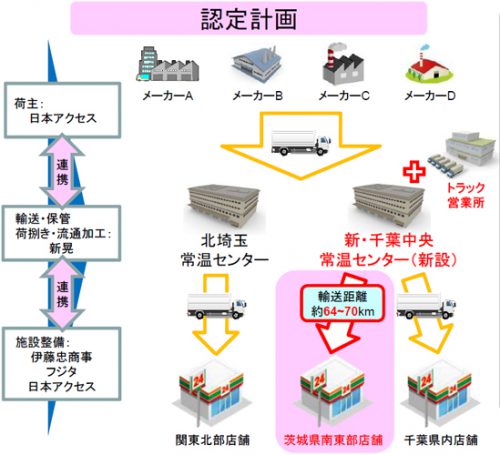 20170216nihonacsses2 500x455 - 日本アクセス／輸送ルート短縮化、輸送体制合理化を図る