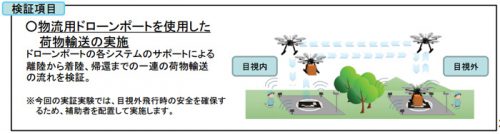 20170221kokkosyo2 500x134 - 国交省／GLP座間で物流用ドローンポートシステムを実証実験