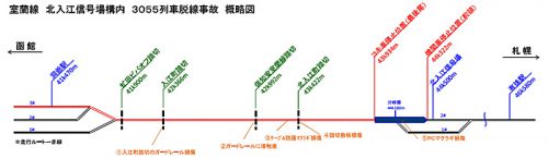 20170223jrhokkaido1 500x145 - JR室蘭線／洞爺～有珠間で貨物列車が脱線