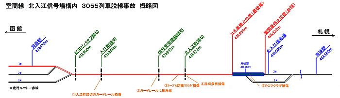 Jr室蘭線 洞爺 有珠間で貨物列車が脱線 物流ニュースのｌｎｅｗｓ