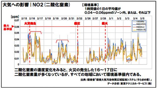 20170308askul1 500x285 - アスクル／火災事故で近隣説明会、大気への影響も公開