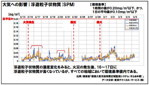 20170308askul2 500x284 - アスクル／火災事故で近隣説明会、大気への影響も公開