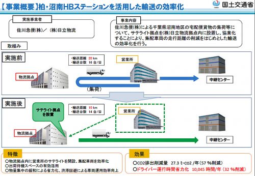 20170310kokkosyo 500x346 - 国交省／佐川・日立物流の総合効率化計画を認定