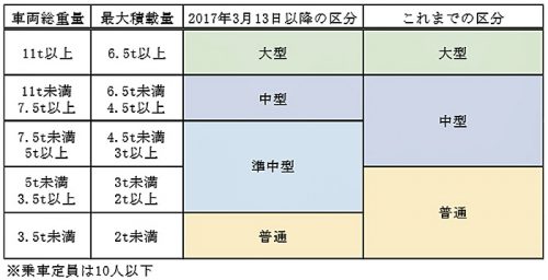 20170313navitime 500x256 - ナビタイムジャパン／準中型自動車にトラック専用カーナビアプリを対応