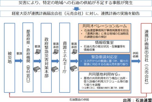 20170314ntt 500x335 - NTTグループ／災害時の石油の緊急供給実動訓練