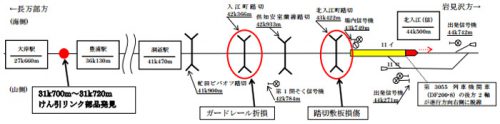 20170315jr2 500x124 - JR貨物／室蘭線列車脱線事故の概況を発表