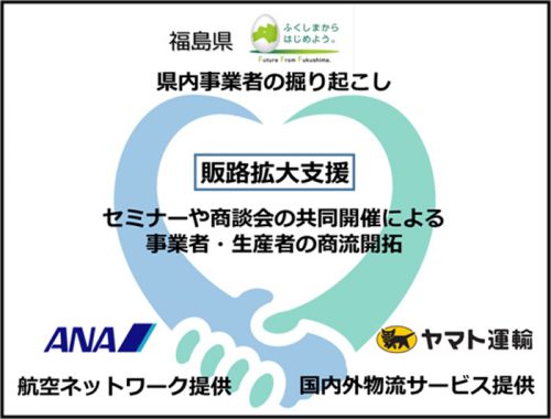 20170321yamatofukushima 500x380 - 福島県、ヤマト運輸、ANA総研／農林水産物等の外販路拡大で連携協定
