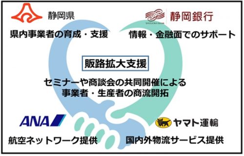 20170323yamatohoka 500x321 - 静岡県、ヤマト運輸ほか／静岡県産品の販路拡大に向け連携協定