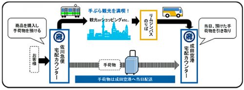 20170330tokyosagawa1 500x184 - 東京空港交通、佐川急便／貨客混載と手ぶら観光サービス開始