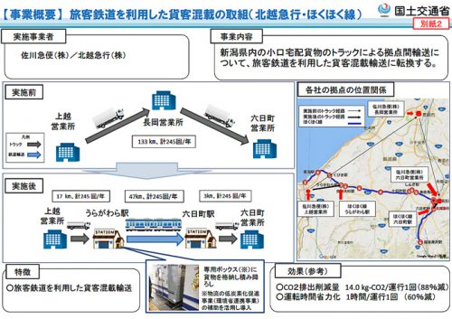 20170331kokkosyo2 500x353 - 国交省／改正物流総合効率化法に基づく計画の認定、法改正後の認定件数19件