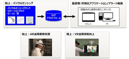 20170403mol 500x231 - 商船三井／船内環境見える化システムの構築、国交省の支援事業に