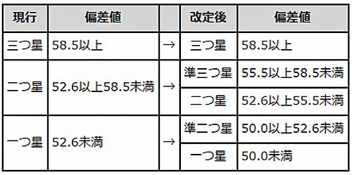 20170406tokyoto 500x249 - 東京都／2017年度貨物輸送評価制度の申請受付開始