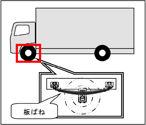 20170417aichi1 - 愛知製鋼／トラック用高強度板ばね用鋼をニッパツと共同開発