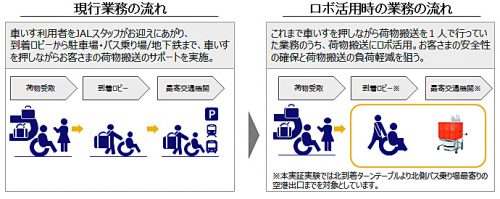 20170419jal2 500x199 - JAL／ロボット活用の手荷物搬送支援、実験開始