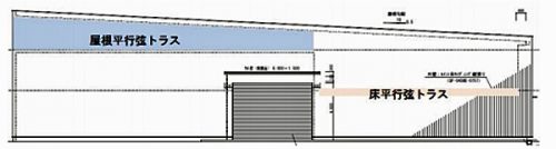 20170419mitsuihome2 500x134 - 三井ホームコンポーネント／2×6工法による木造大規模倉庫