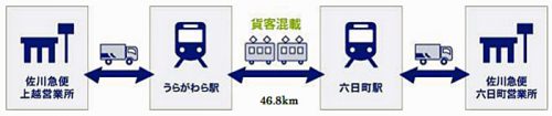 20170419sagawahokuetsu 500x105 - 佐川急便、北越急行／貨客混載列車、運行開始