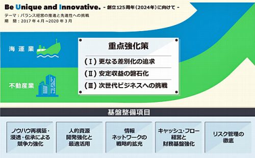 20170420iinokaiun 500x310 - 飯野海運／中計で2019年度売上高890億円、営業利益90億円