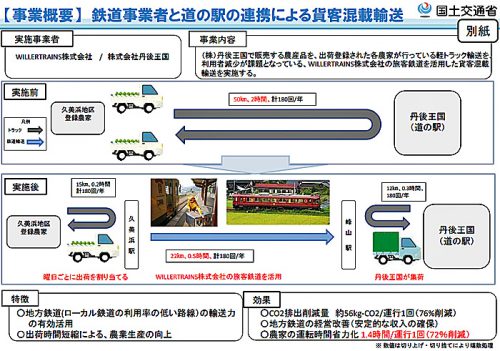 20170515kokkosyo1 500x351 - 国交省／京都丹後鉄道宮豊線で農産品輸送