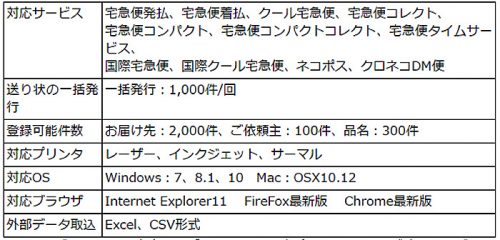 20170517yamato 500x240 - ヤマト運輸／送り状発行システム「B2クラウド」サービス開始