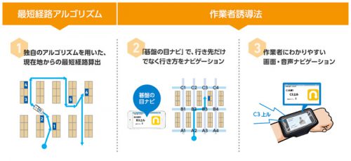 20170518sato1 500x229 - サトー／物流センターの無料診断キャンペーン