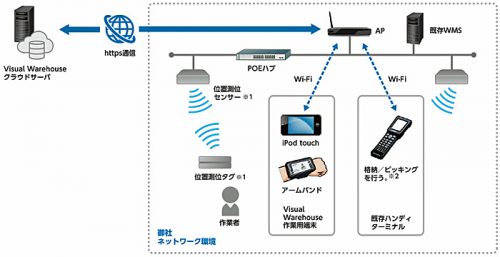 20170518sato2 500x257 - サトー／物流センターの無料診断キャンペーン