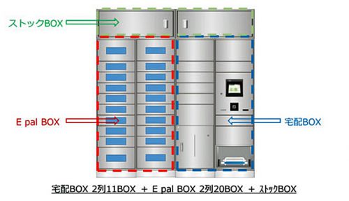 20170522tobishima2 500x289 - 飛島建設／非常食の循環システム付き宅配ロッカー開発