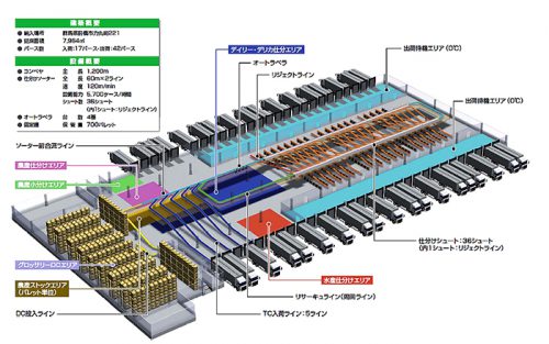 20170529axial2 500x313 - アクシアル／物流センター新設で効果