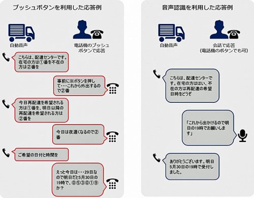 20170529torayl 500x391 - トレイル／音声認識に対応した再配達を減らす在宅自動確認サービス