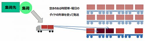 20170608rnj1 500x142 - ロジネットジャパン／関東～関西間の長距離幹線輸送、新たな取組み開始