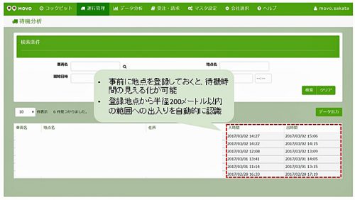 20170620hacobu2 500x282 - Hacobu／トラック待機時間の実態把握ができる仕組み提供