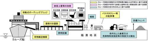 20170621michi 500x140 - 国交省／国際クルーズ旅客受入機能高度化、24港29地区を採択