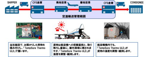 20170623nittsu1 500x192 - 日通／定温・大量の国際航空輸送サービスに2℃～8℃帯サービスを新設