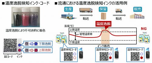 20170627hitachi 500x207 - 日立製作所／温度管理の異常が色でわかるインク開発