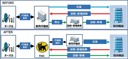 20170627yhd 500x233 - ヤマトホームコンビニエンス／国際放送配信サービスの設置工事等開始