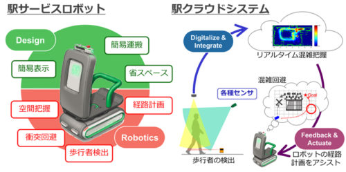 20170706jr4 500x249 - JR東日本／ロボットの開発・導入加速、駅構内配送等の物流業務支援も