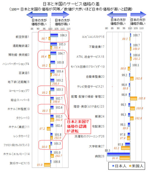 20170712seisan2 500x570 - 日本の宅配便品質／米国を上回る