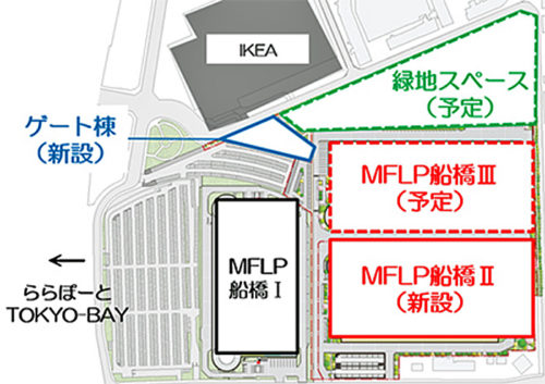 20170720mflp7 500x353 - 三井不動産／関東に5棟、大阪に1棟の物流施設を開発