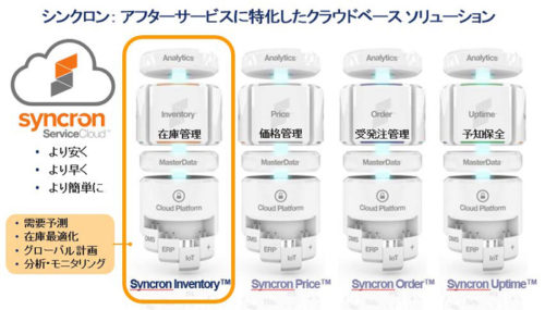 20170721syncron 500x285 - ブラザー工業／シンクロンの保守部品在庫最適化ソリューションを採用