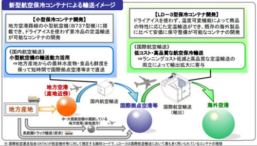 20170807kokkosyo1 500x285 - 国交省／新型航空保冷コンテナの研究開発に着手、ヤマト運輸が参画