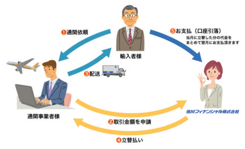 20170807sagawaf 500x304 - 佐川フィナンシャル／輸入関税等立替サービス開始