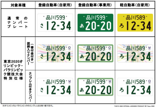 20170808kokkosyo 500x344 - 東京オリンピック・パラリンピック／特別仕様ナンバープレート、トラックも