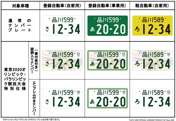 【在庫有】 自動車アクセサリー　ナンバープレート　オリンピック　東京五輪