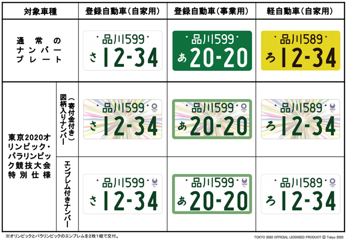 ナンバー 期限 オリンピック